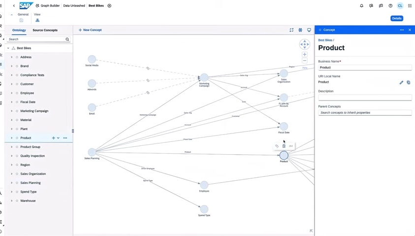 SAP Datasphere